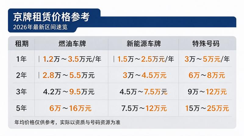 业务专员