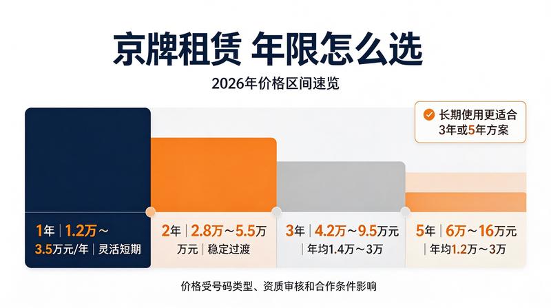 新能源车牌照发展趋势